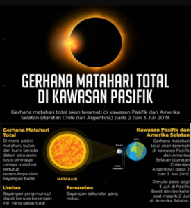 Contoh Soal AKM Literasi Kelas 8