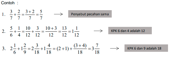 PENJUMLAHAN PECAHAN