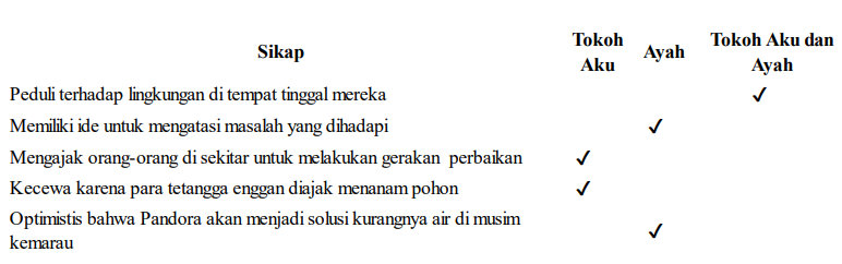 Contoh Soal AKM Literasi Kelas 8